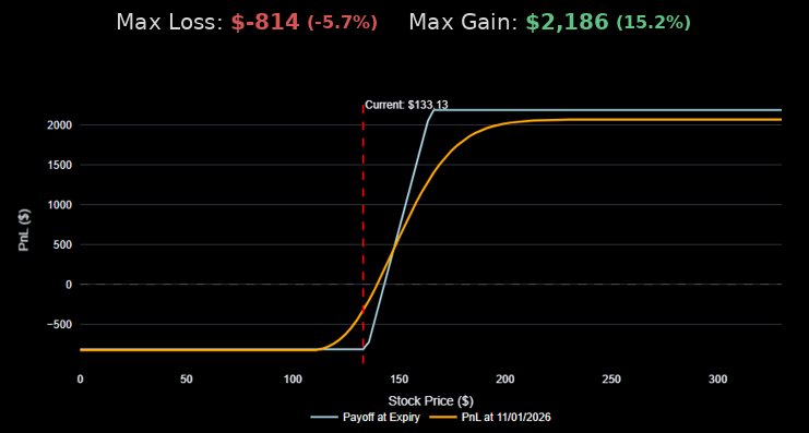 Protect your Downside